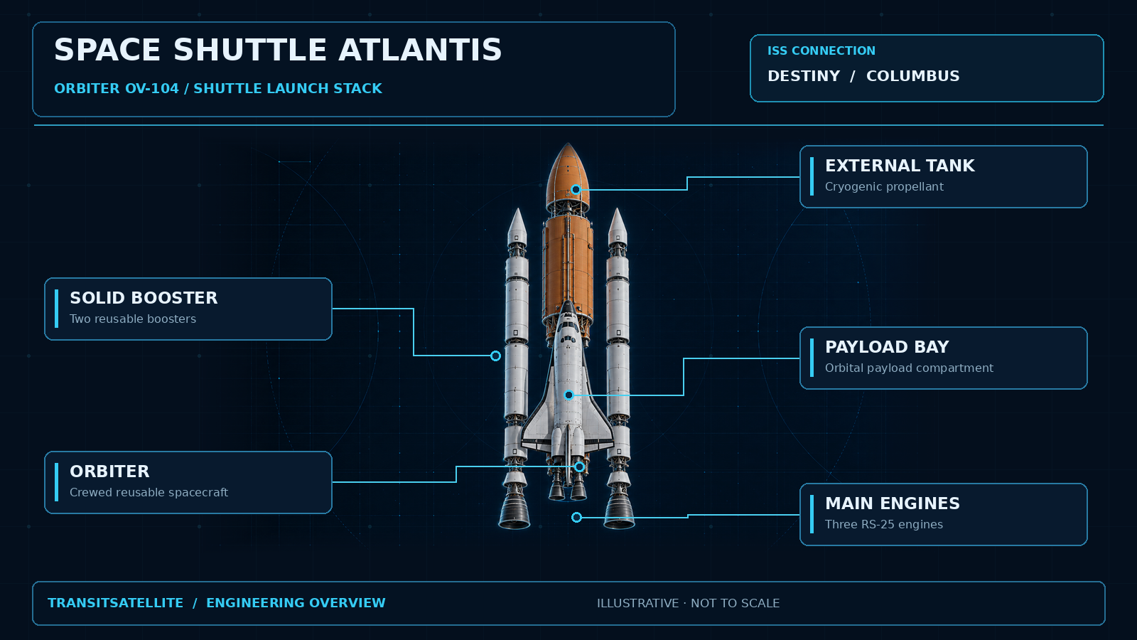 Interactive engineering schematic of Space Shuttle Atlantis