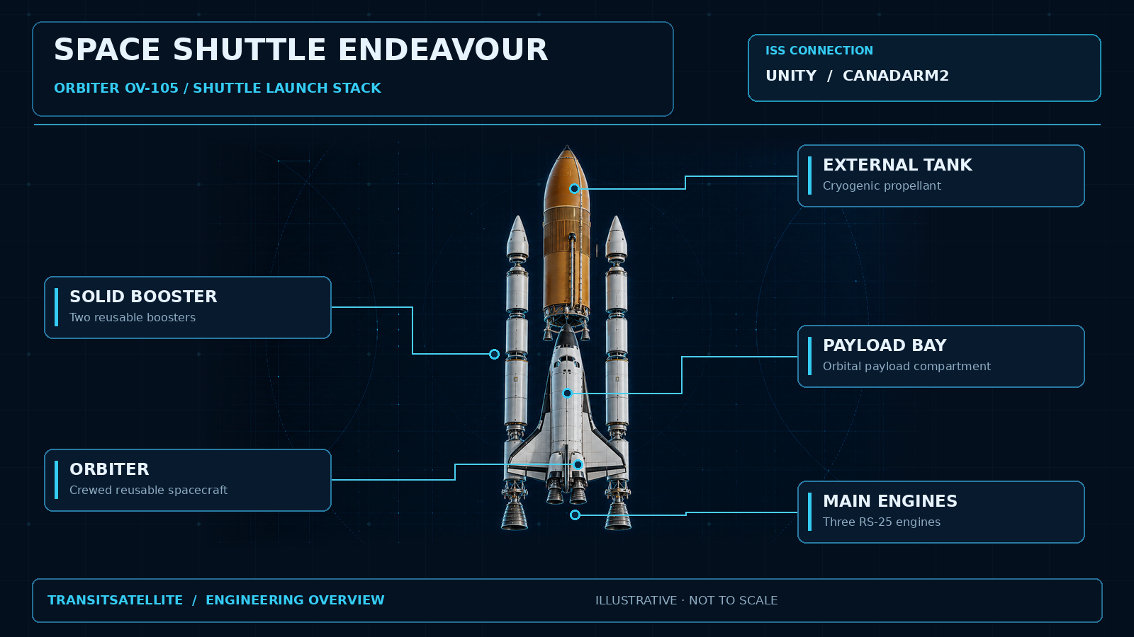 Interactive engineering schematic of Space Shuttle Endeavour